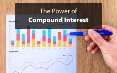 The Power of Compound Interest