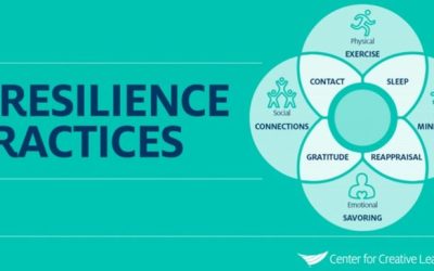 Ready to be more resilient?